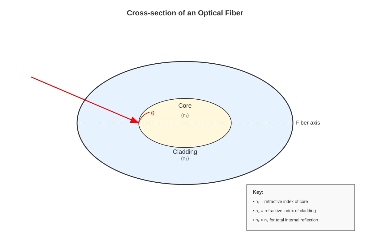 Diagram for placeholder 3 (SEC4 Pure Physics)
