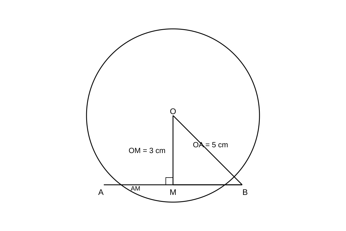 Diagram for Q7 (SEC4 Emaths)