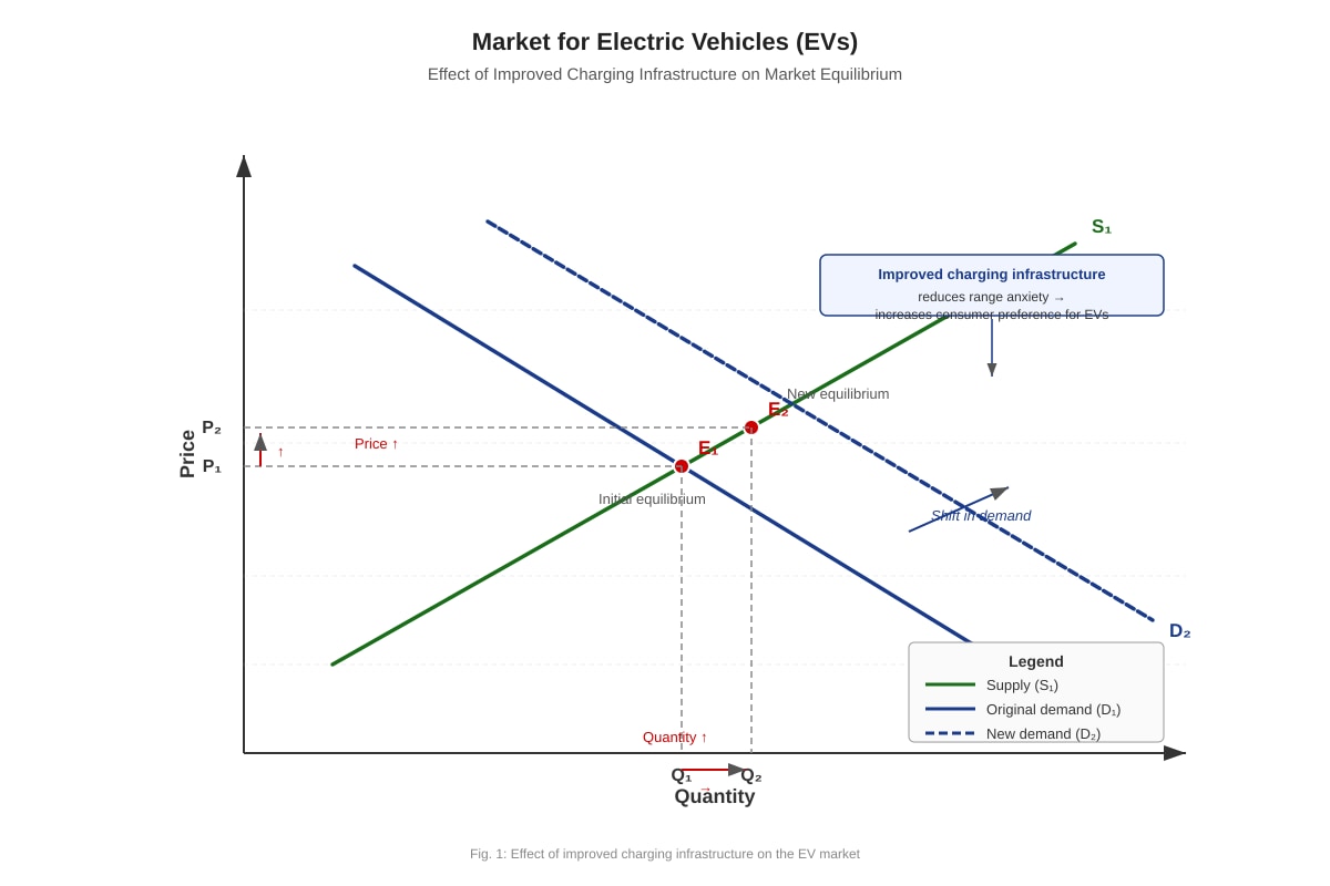 Diagram for placeholder 1 (ALEVEL Economics H1)