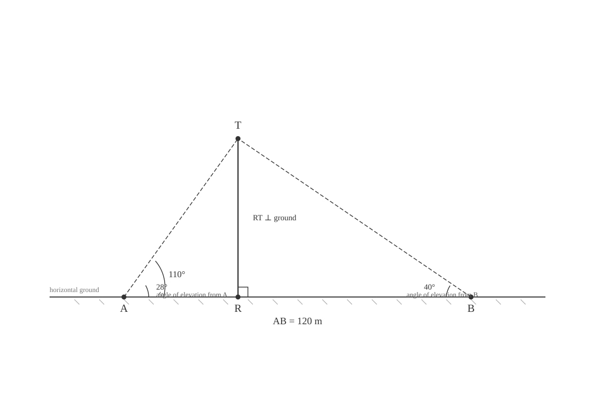 Image for placeholder 2 (ALEVEL Maths H2)