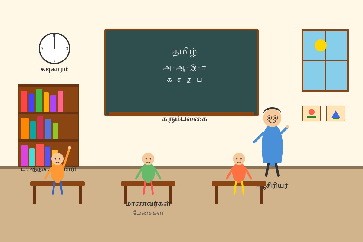 Diagram for Q1 (P2 Tamil)