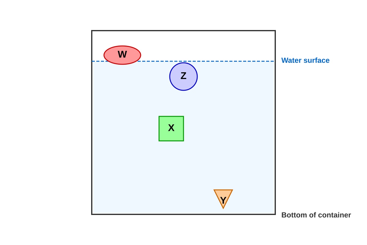 Diagram for Q10 (P6 Science)