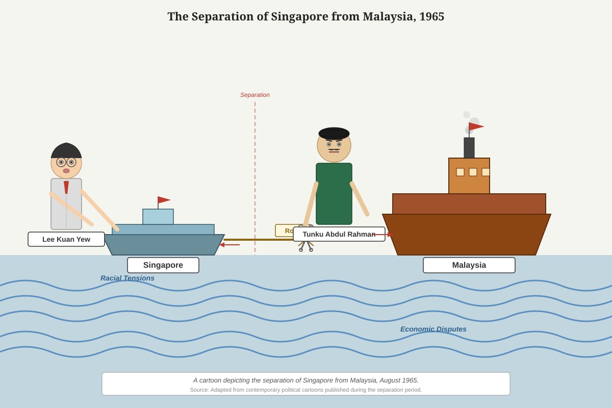 Cartoon for Q11 (OLEVEL History)