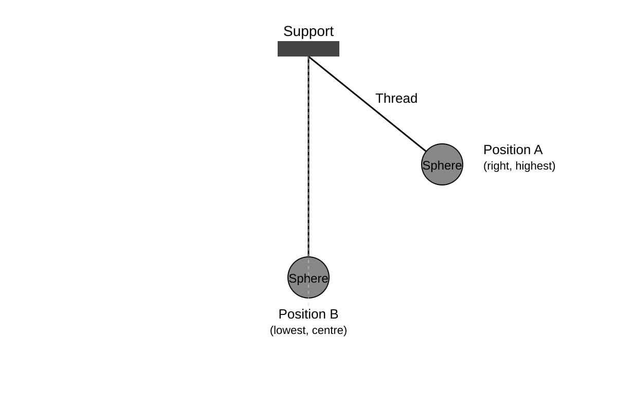 Diagram for Q5 (OLEVEL Combined Science)