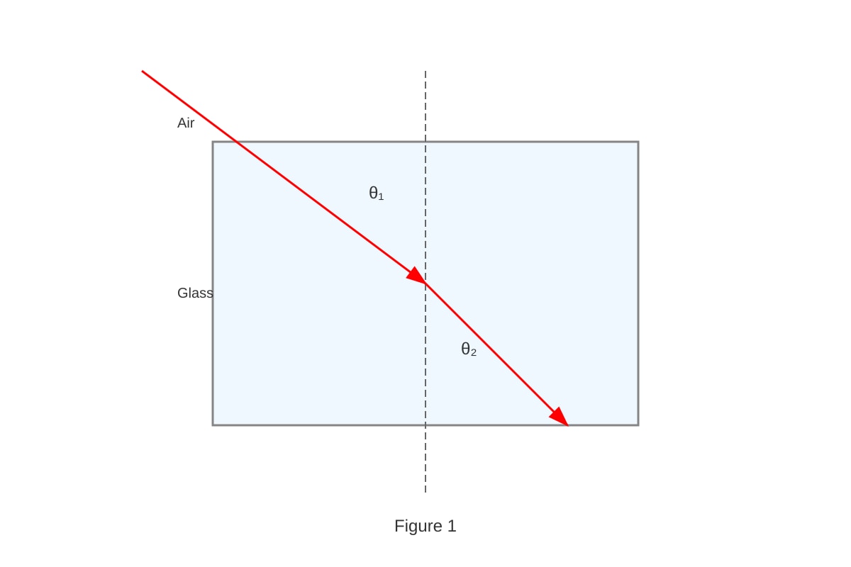 Diagram for placeholder 1 (SEC2 Science)