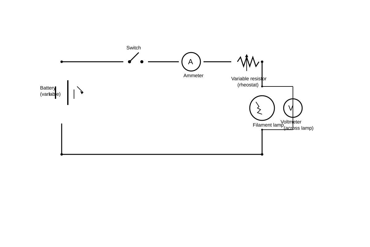 Diagram for Q12 (SEC2 Science)