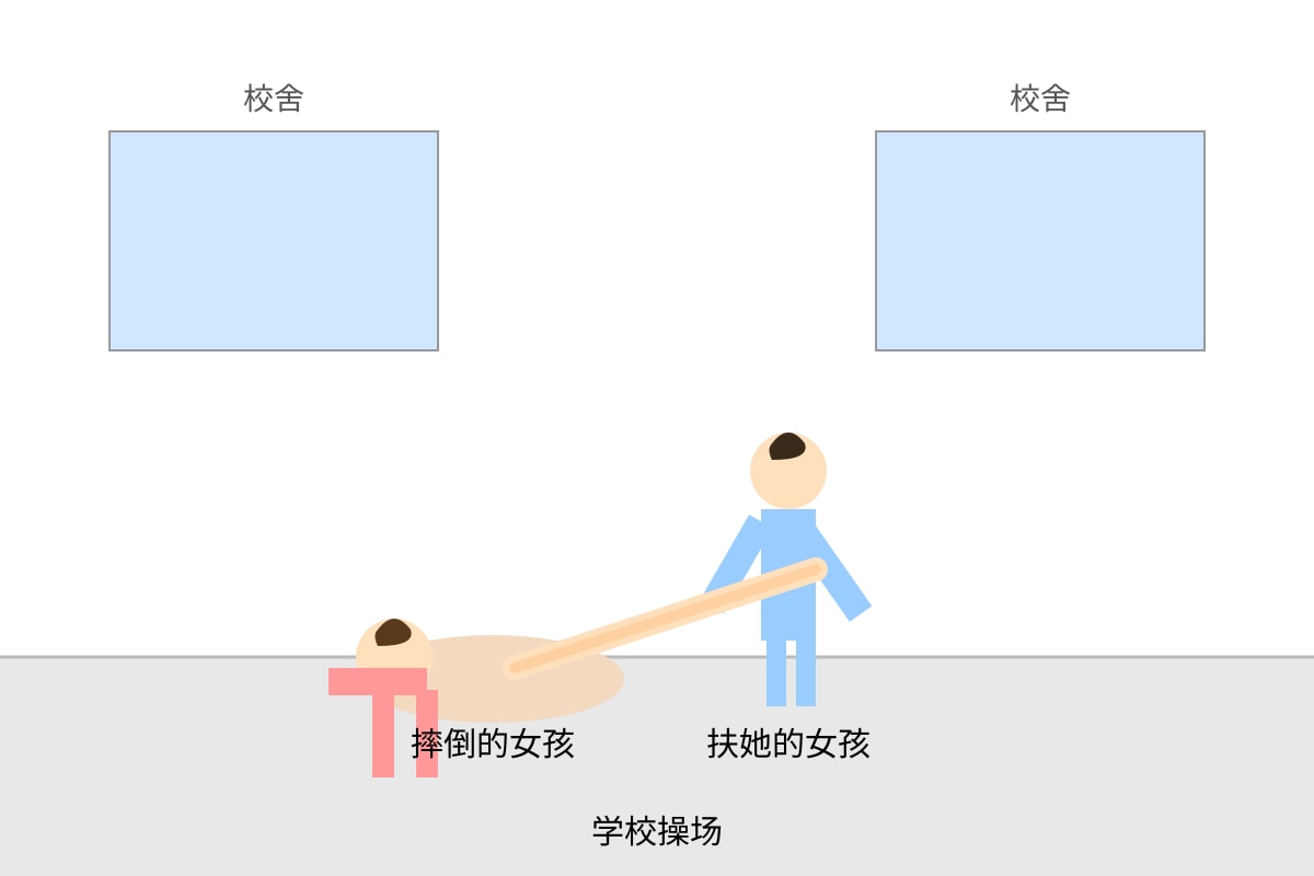 Diagram for Q18 (P4 Chinese)