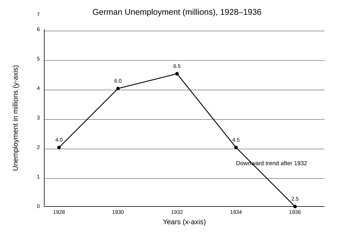 Graph for Q12 (SEC3 History)