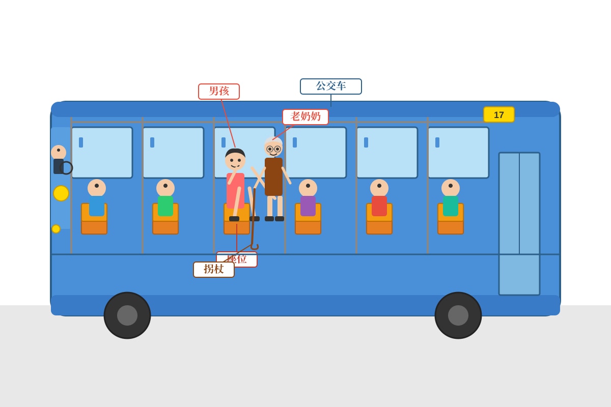 Picture for Q18 (P3 Chinese)