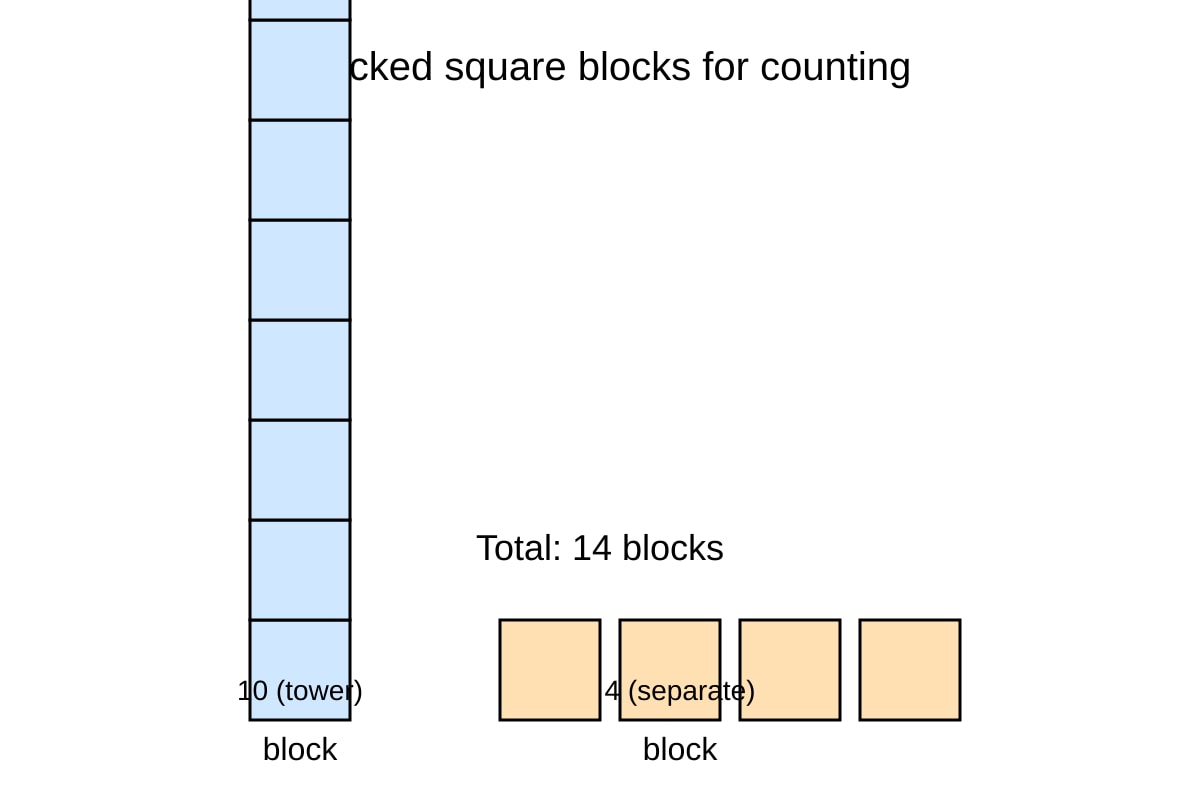 Diagram for Q5 (P1 Maths)