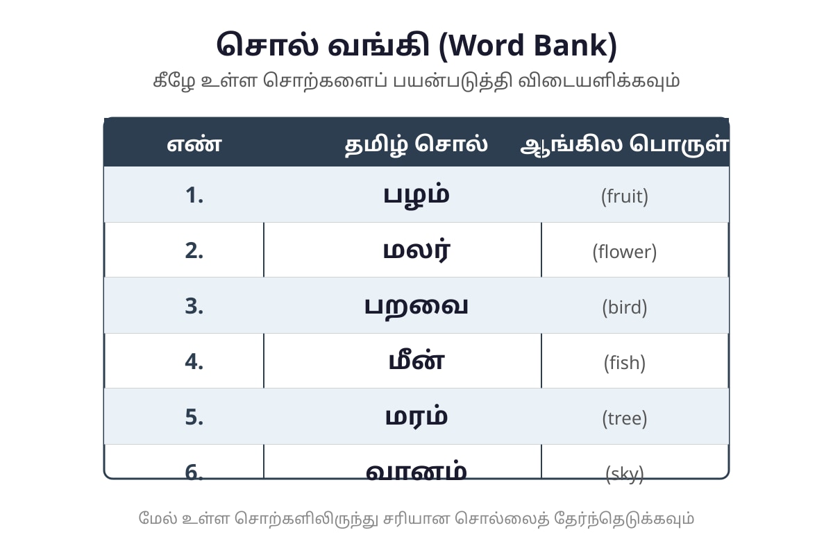 Table for Q16-Q18 (P2 Tamil)