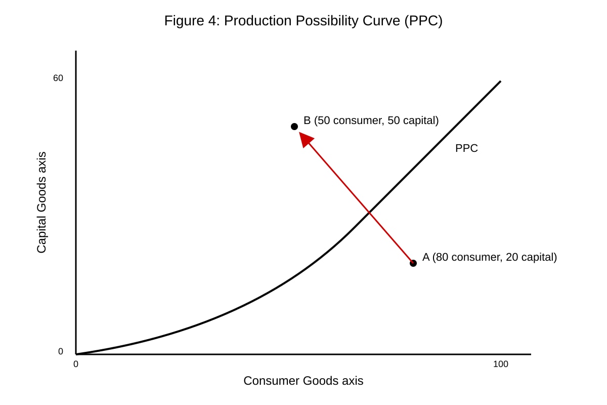 Diagram for Q19 (ALEVEL Economics H1)