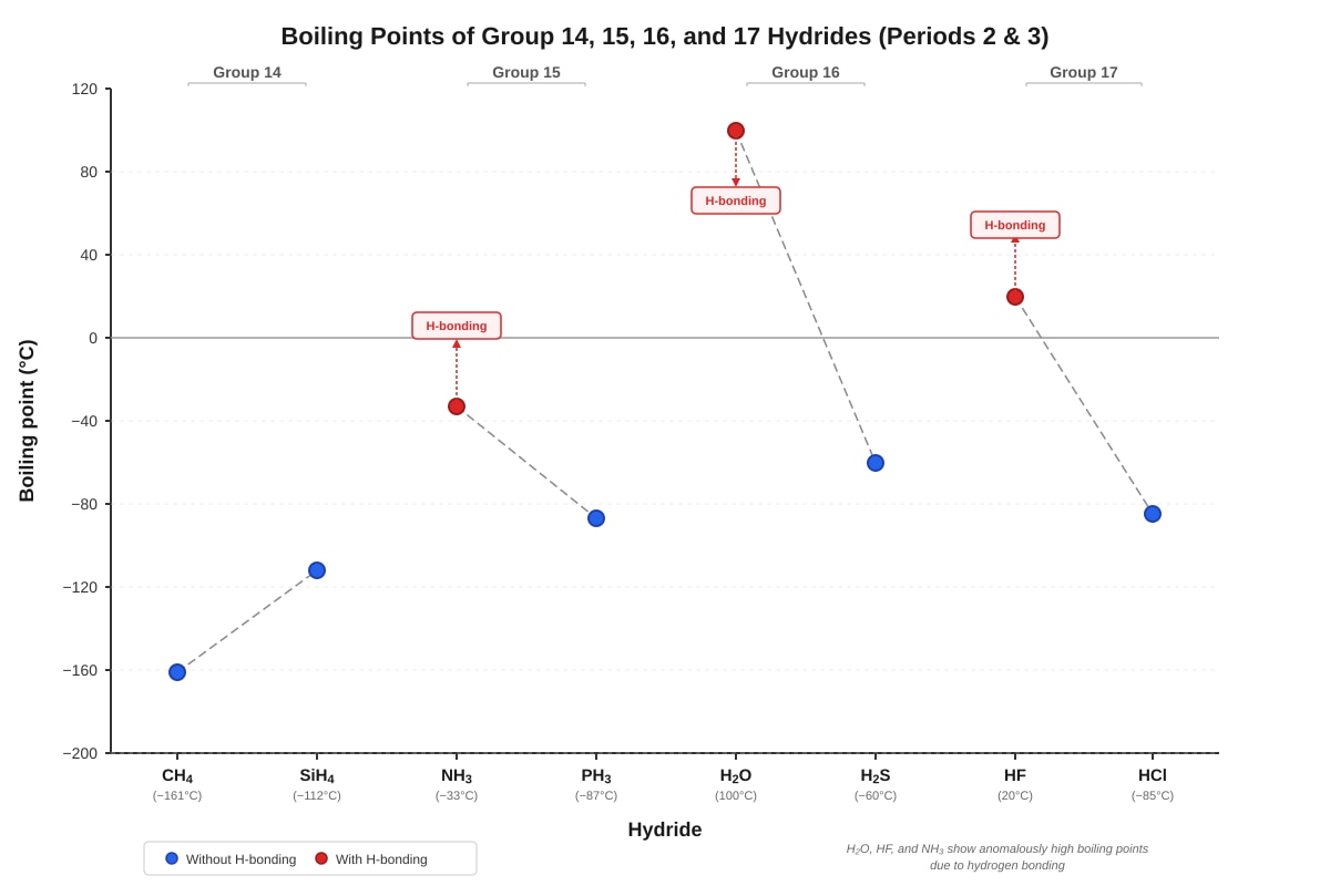Graph for Q20 (ALEVEL Chemistry H1)
