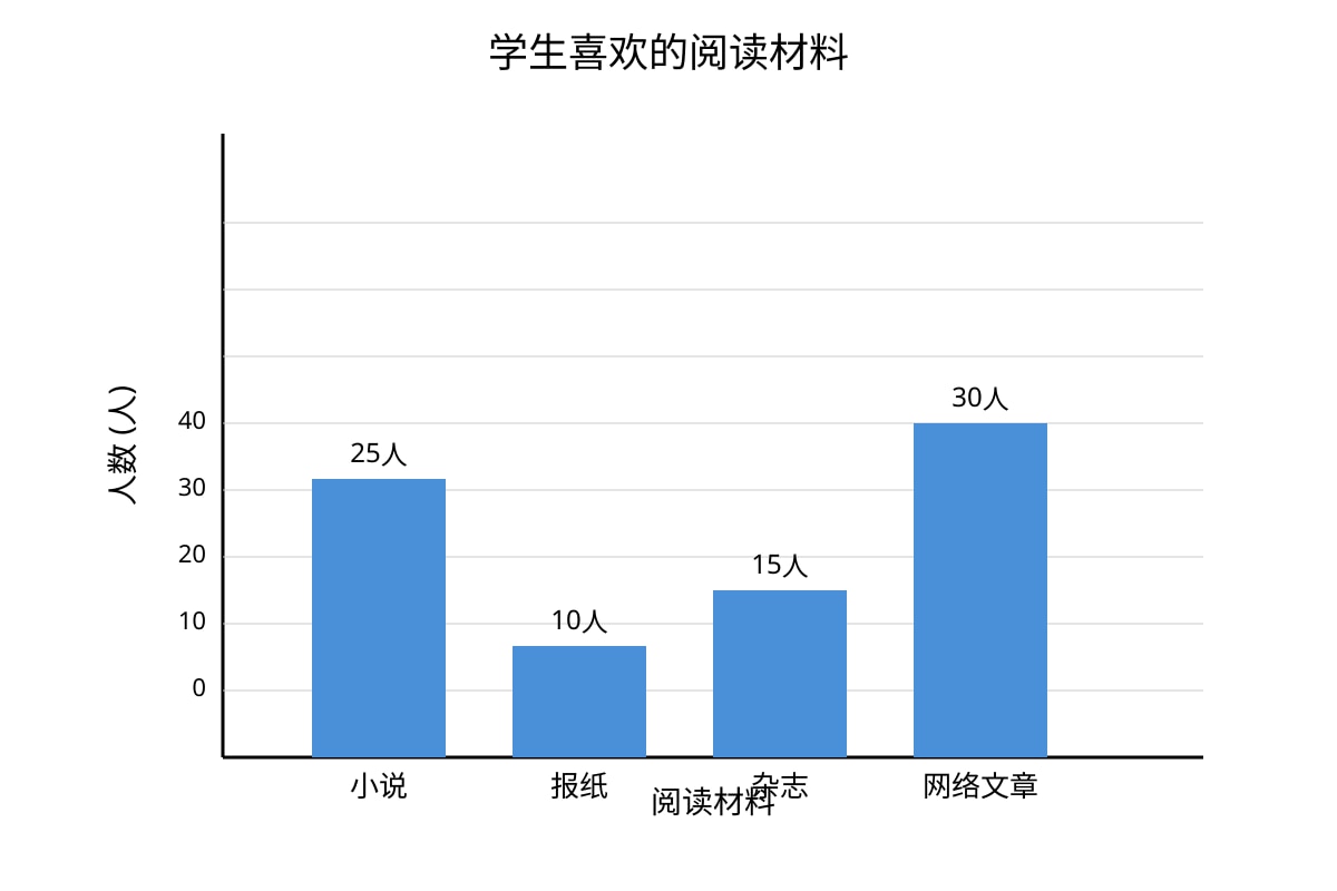 Chart for Q26 (OLEVEL Chinese)