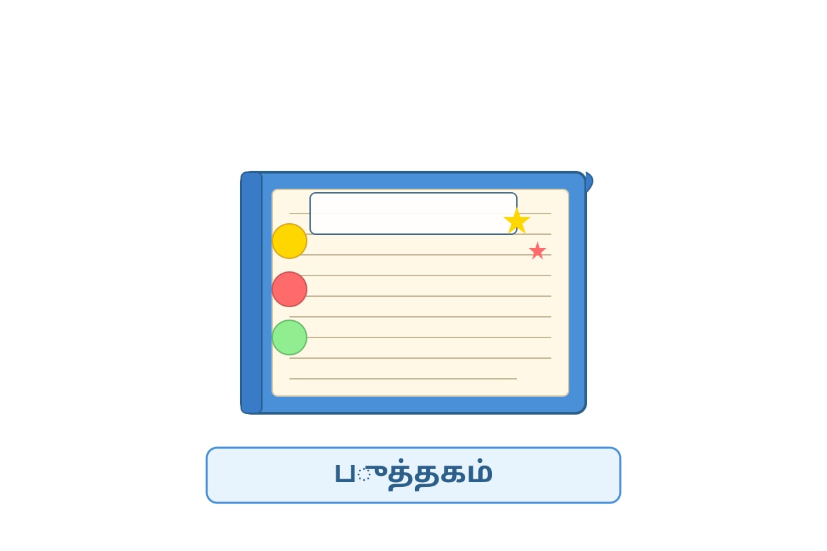 Figure for Q9 (P1 Tamil)