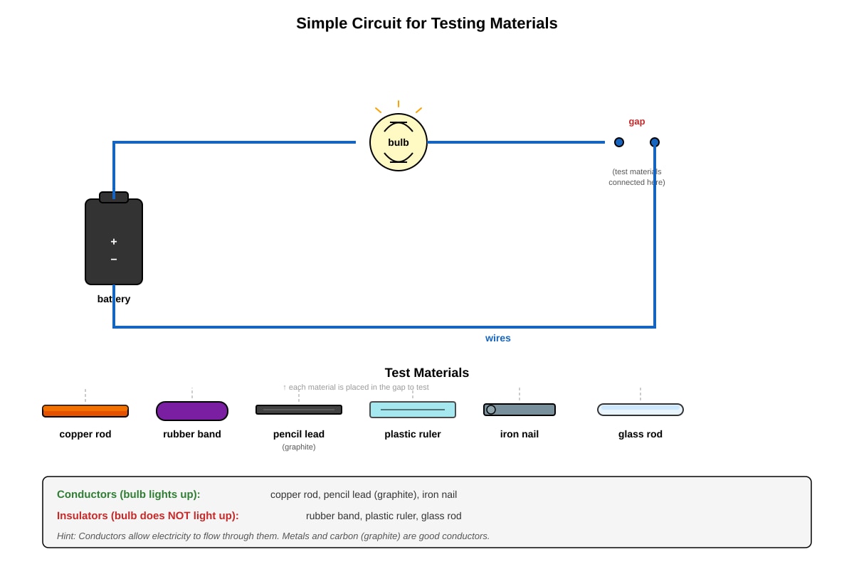 Experimental Setup for Q25 (P6 Science)