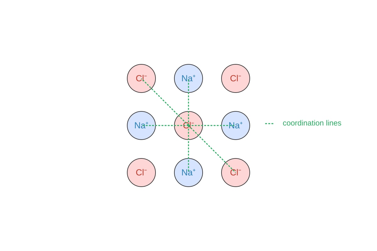 Diagram for Q14 (ALEVEL Chemistry H1)