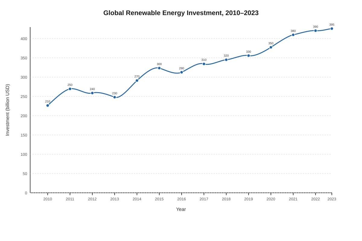 Graph for Q3 (ALEVEL Geography H2)