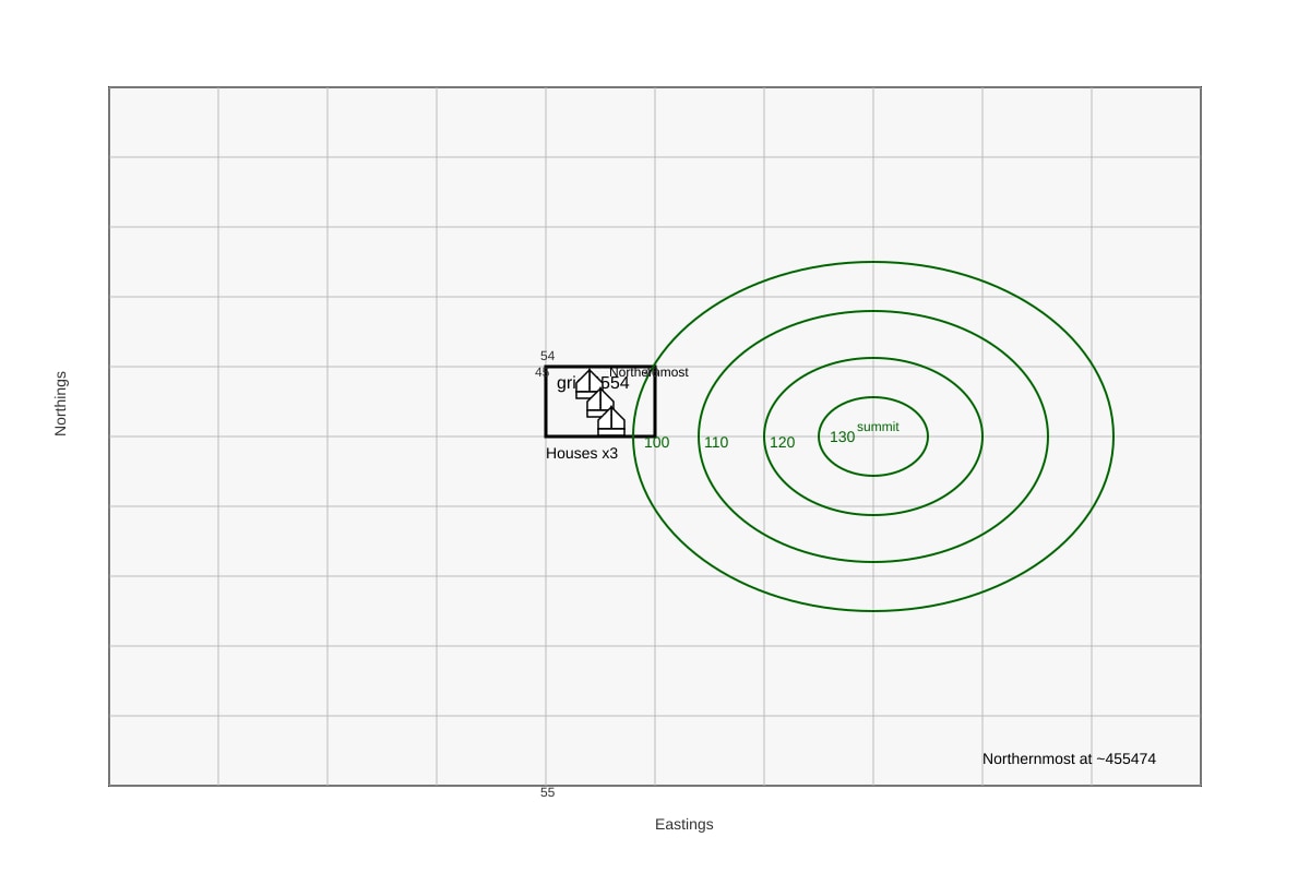 Map for Q7 (SEC1 Geography)