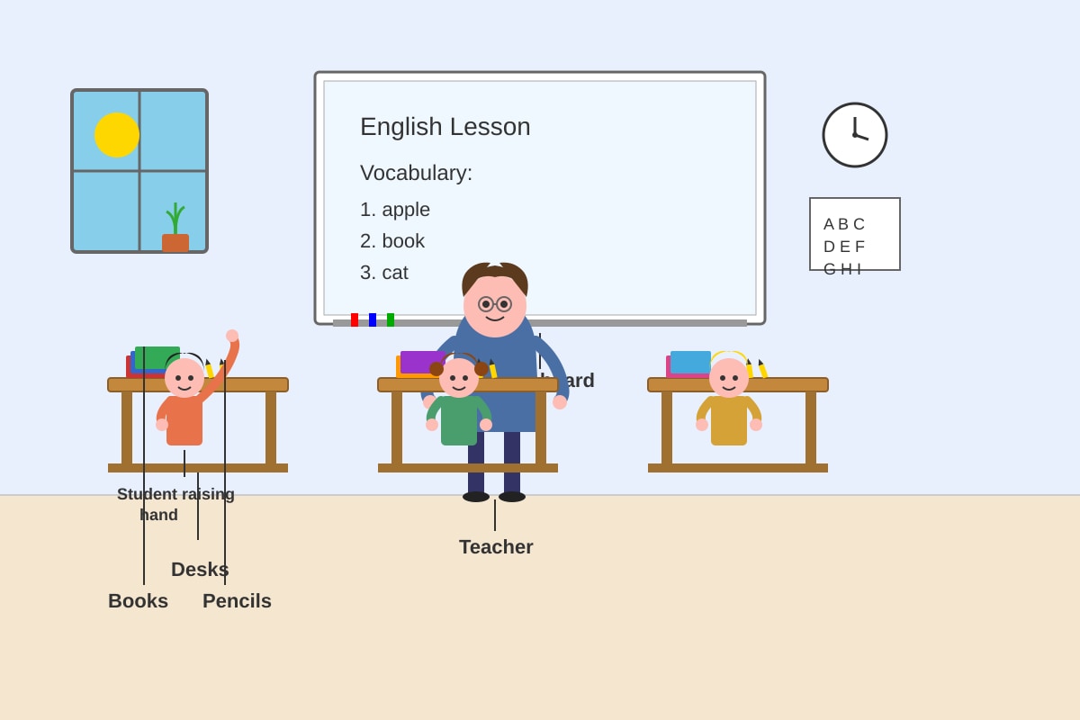 Diagram for Q8 (P3 English)