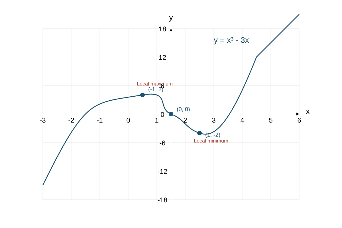 Diagram for placeholder 1 (OLEVEL Emaths)