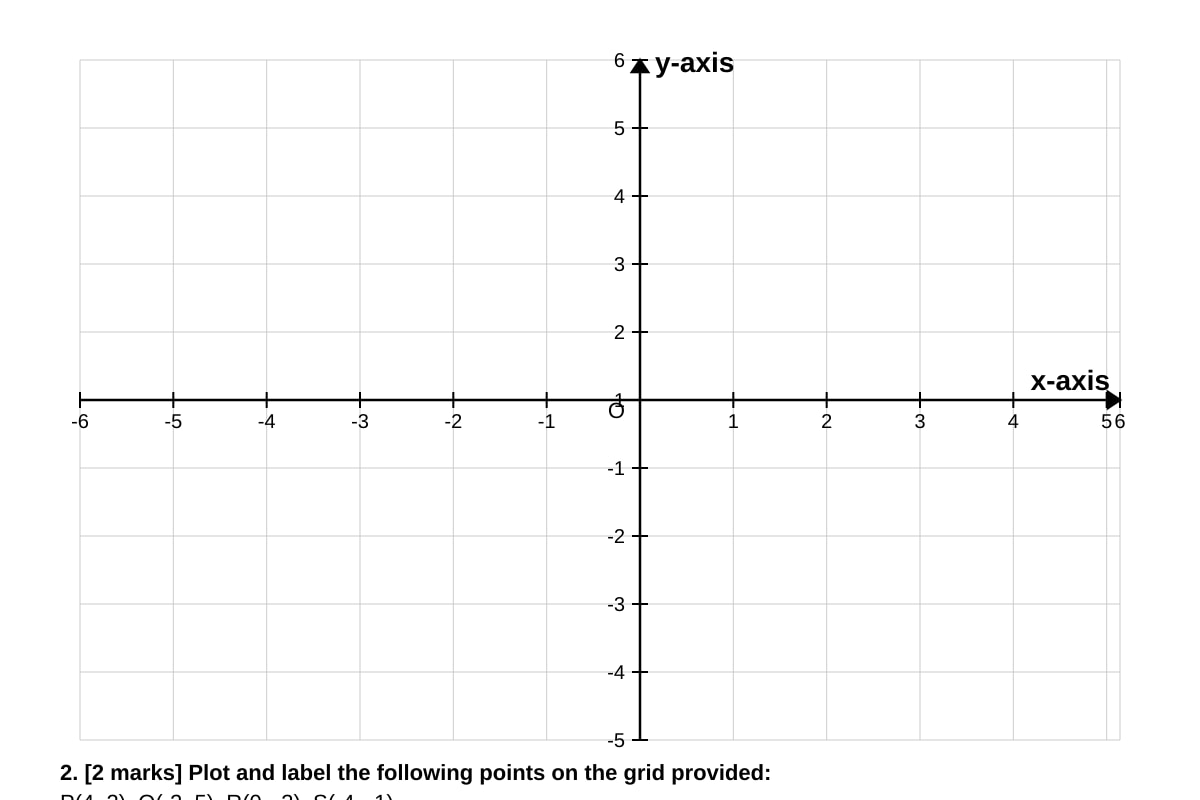 Graph for Q2 (SEC1 Maths)
