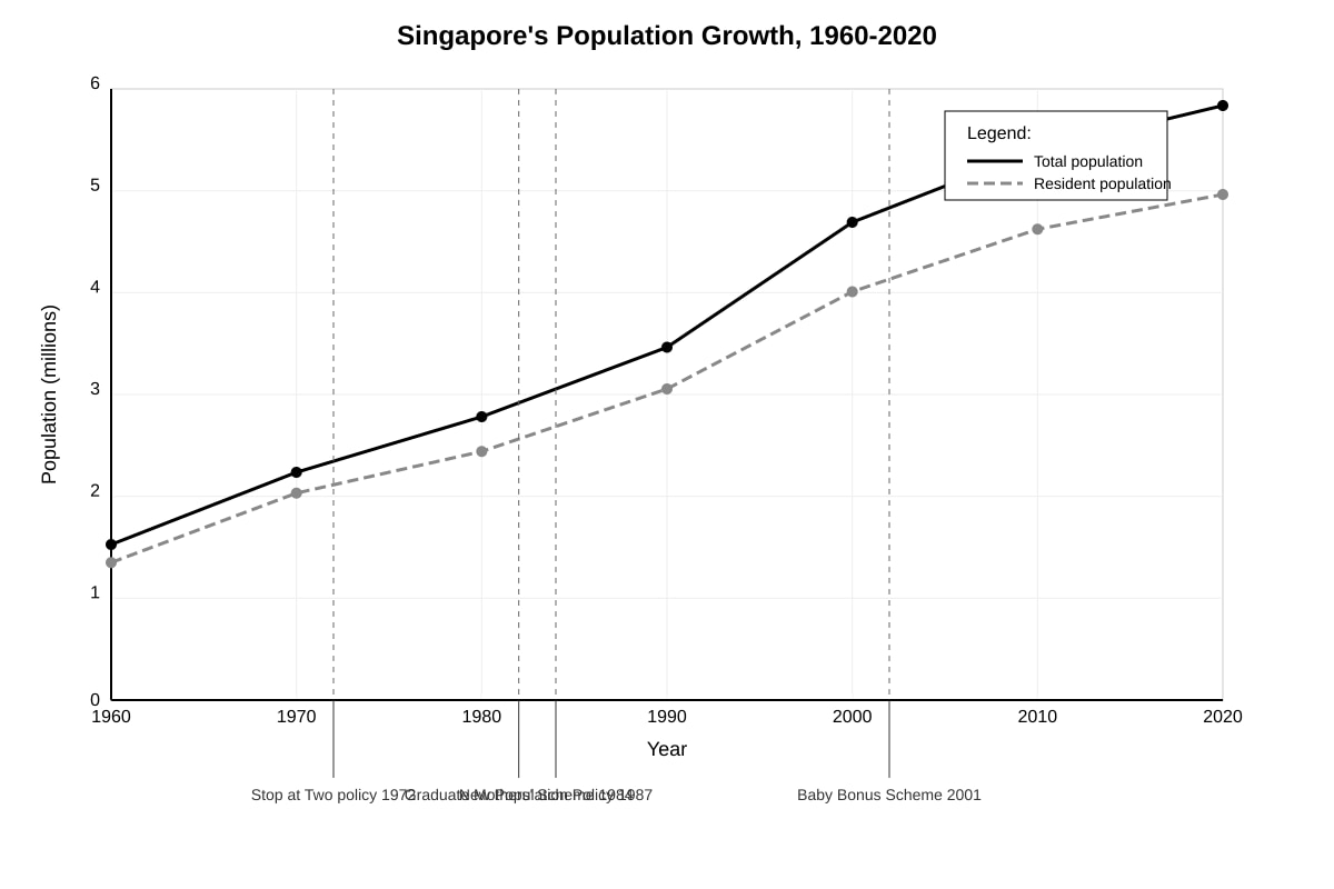 Graph for Q6 (SEC1 Geography)