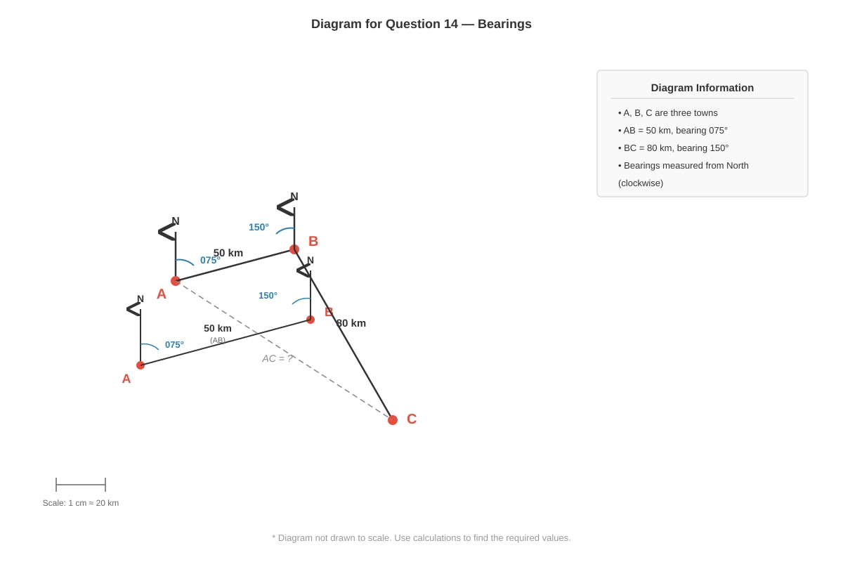 Diagram for Q14 (SEC3 Emaths)