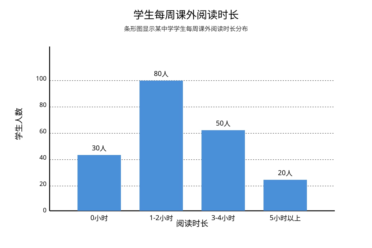 Chart for Q16 (OLEVEL Chinese)
