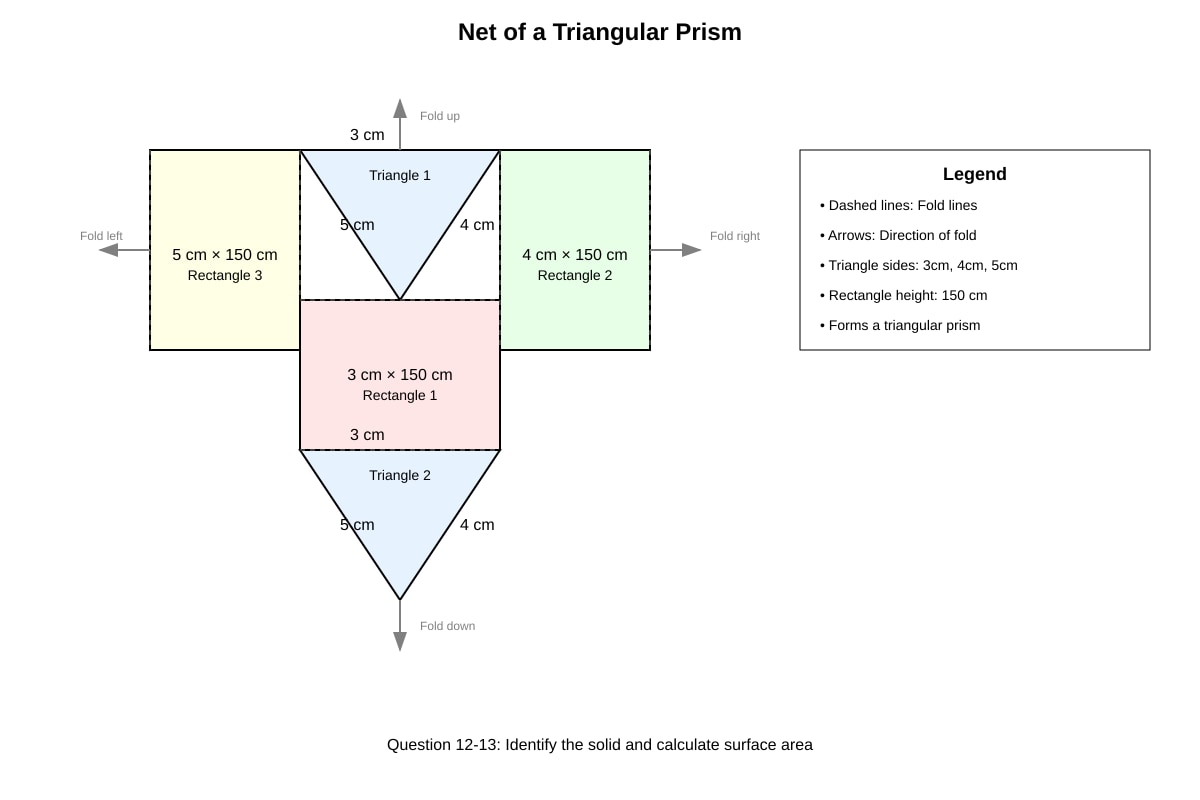 Diagram for Q12 (P4 Maths)