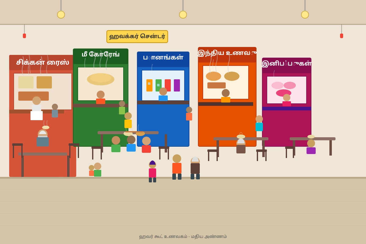 Image for Q14 (ALEVEL Tamil H2)