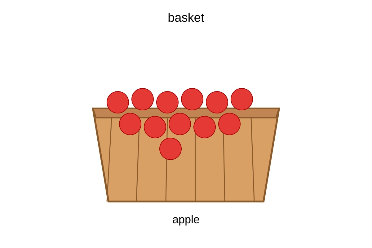 Diagram for Q2 (P1 Maths)