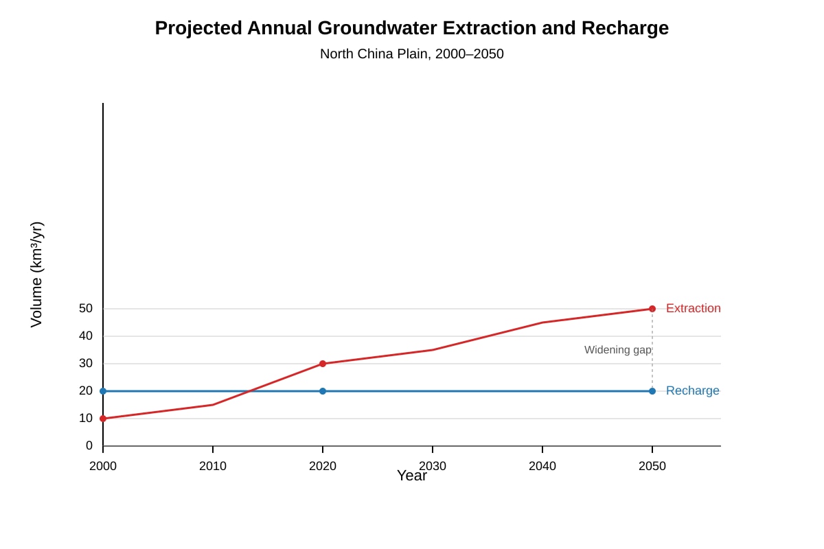 Graph for Q13 (ALEVEL Geography H2)