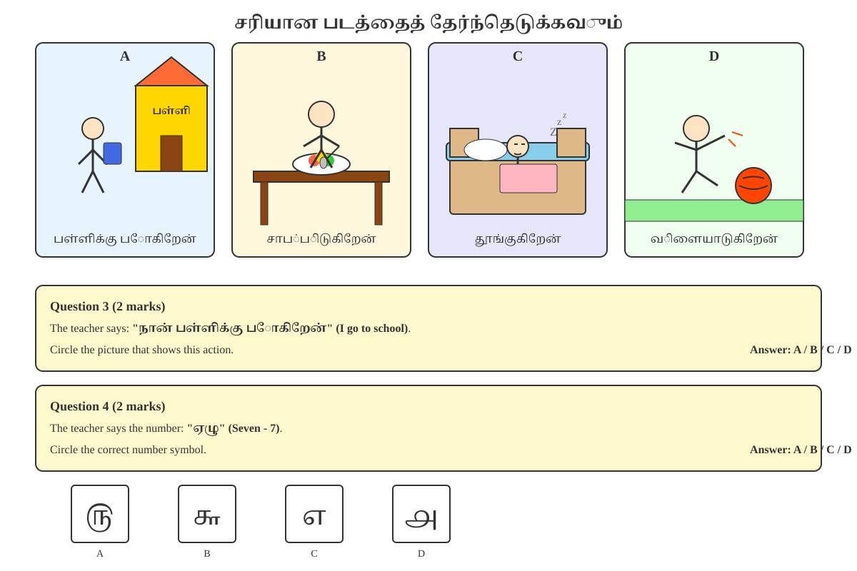 Figure for Q3 (P1 Tamil)