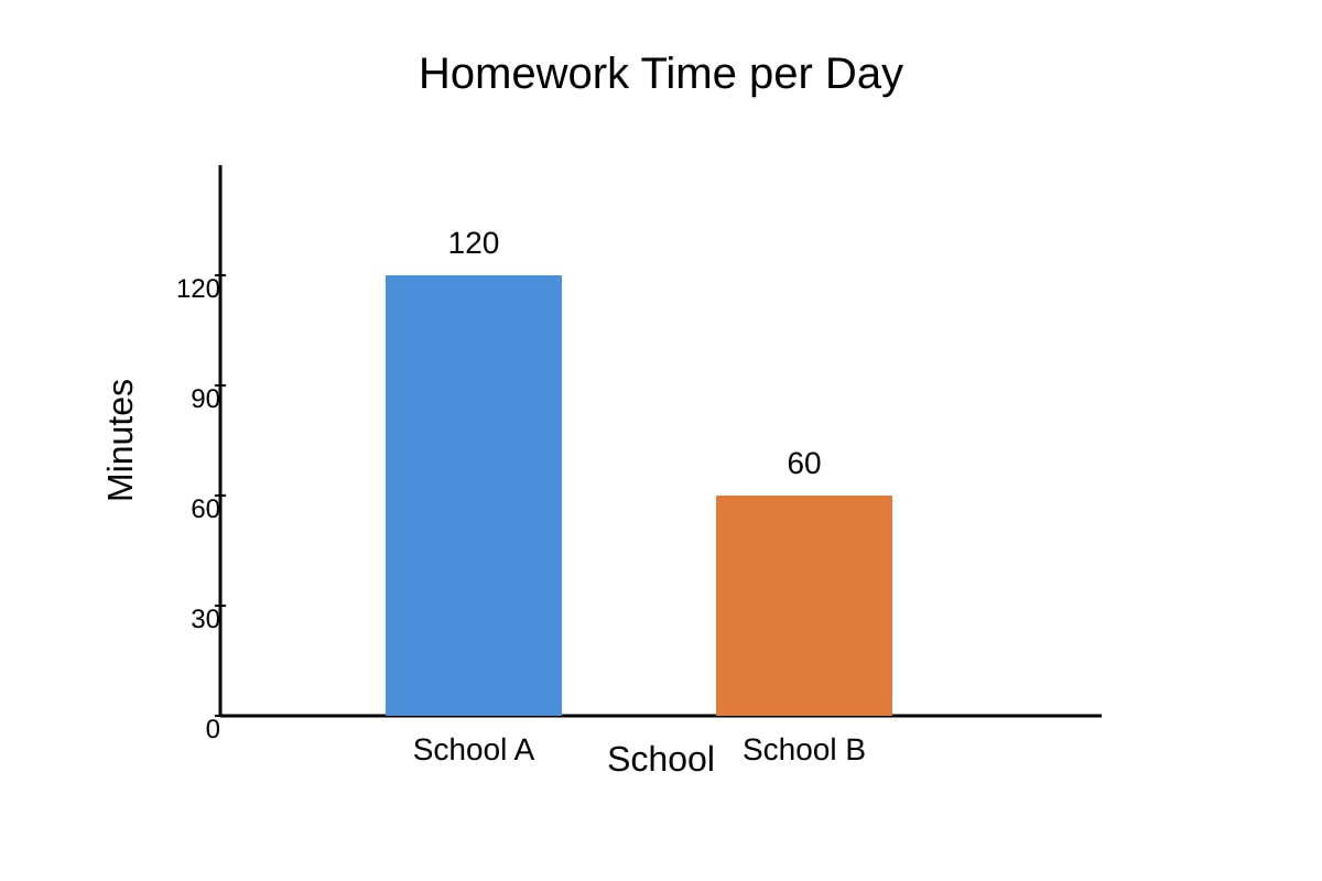 Diagram for Q19 (SEC1 English)
