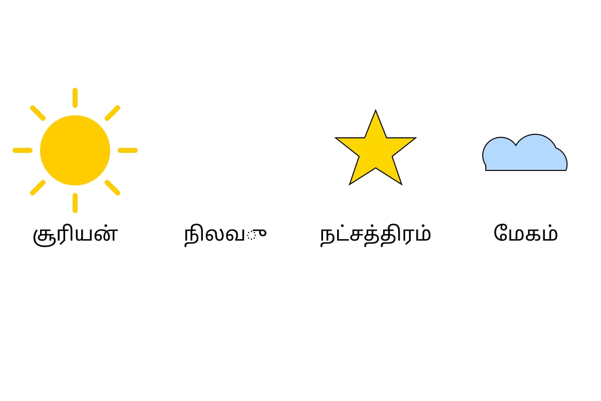 Diagram for Q11 (P2 Tamil)