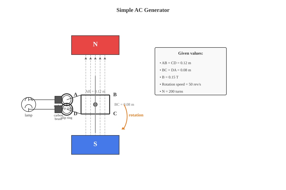 Diagram for P2-Q17 (SEC3 Combined Science)
