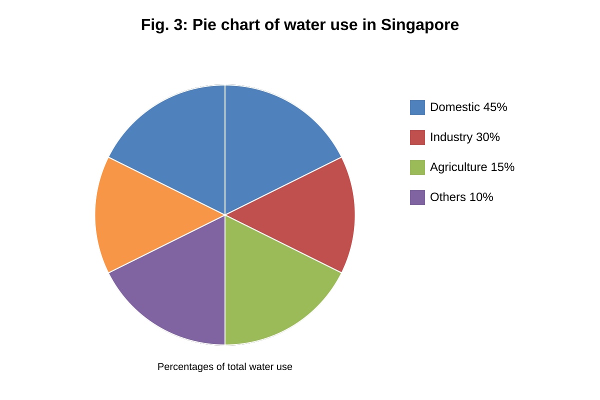 Chart for Q12 (SEC2 Geography)