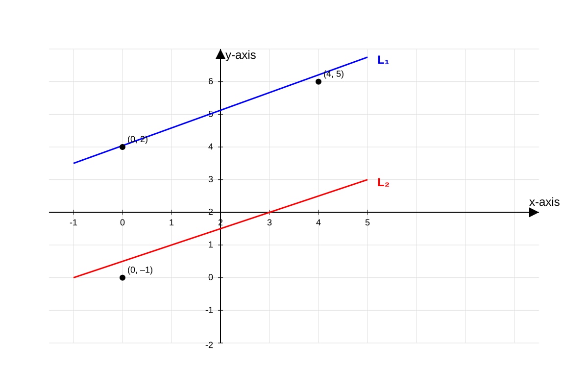 Graph for Q12 (SEC1 Maths)