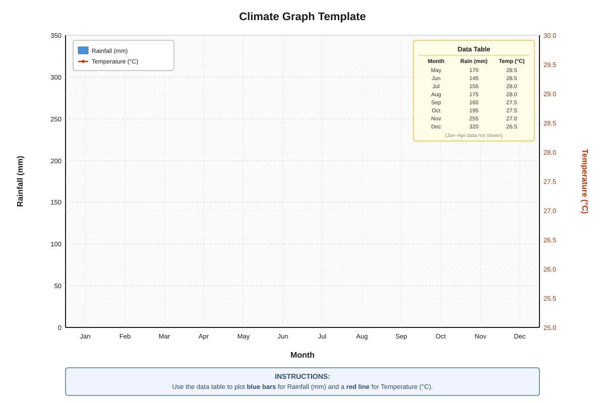 Graph for Q6 (SEC1 Geography)