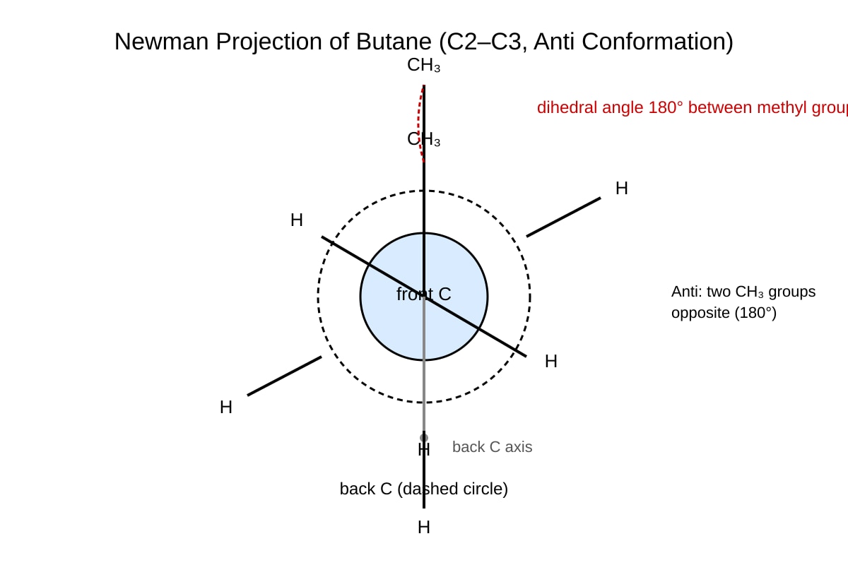Diagram for Q12 (ALEVEL Chemistry H3)