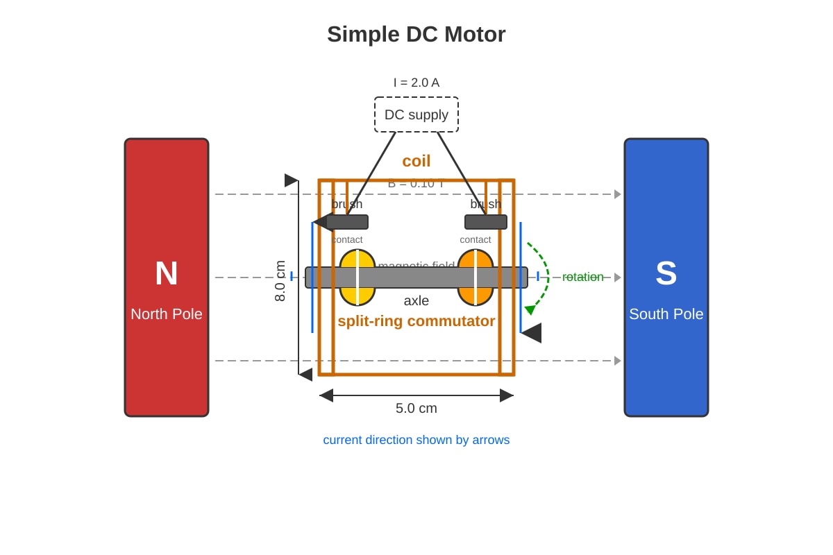 Diagram for Q9 (SEC3 Physics)