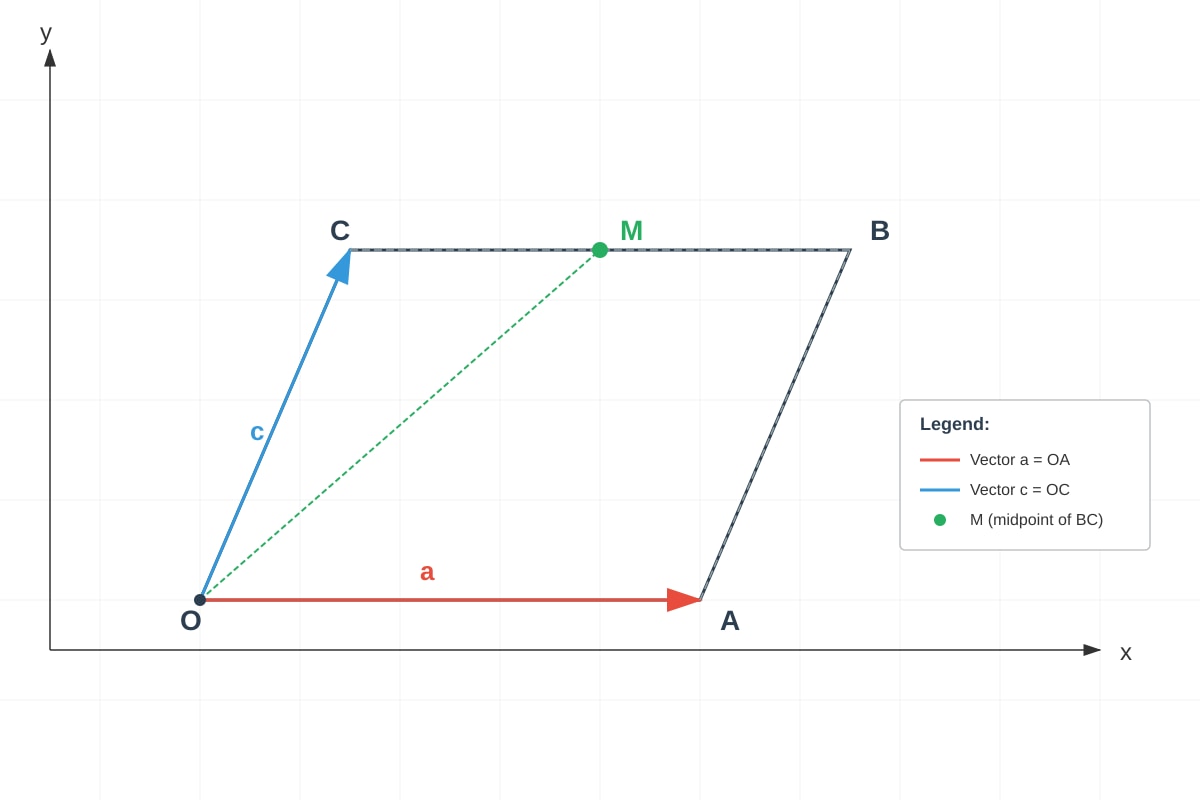 Diagram for Q10 (SEC4 Emaths)