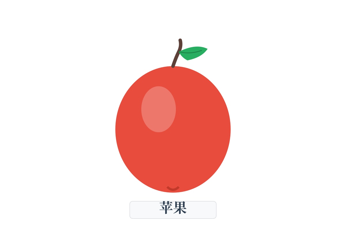 Figure for Q1 (P1 Chinese)