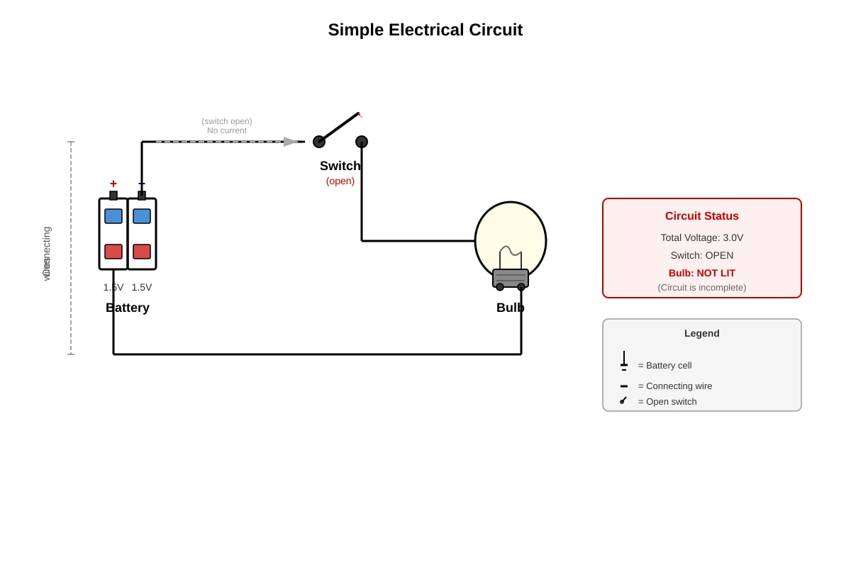 Diagram for Q15 (P5 Science)