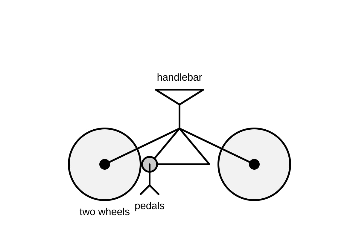 Figure for Q2 (P2 Malay)