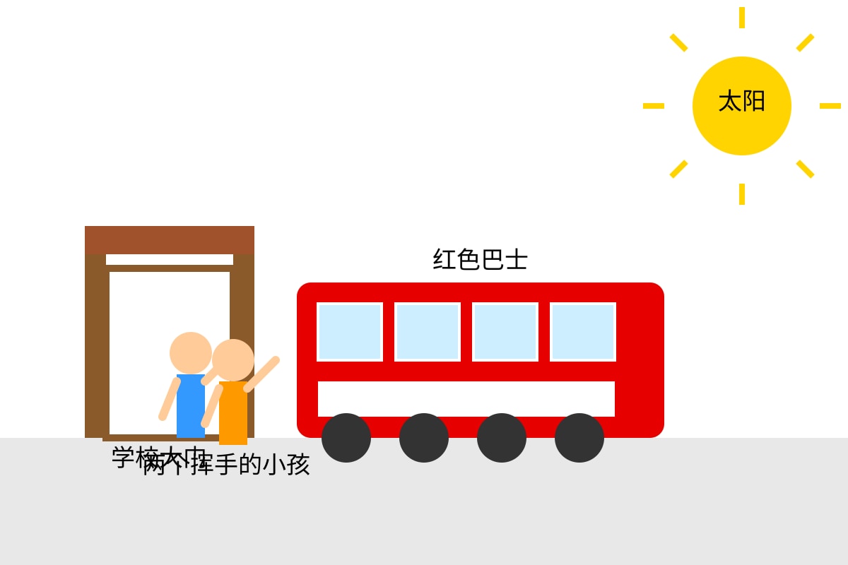 Diagram for Q5 (P3 Chinese)