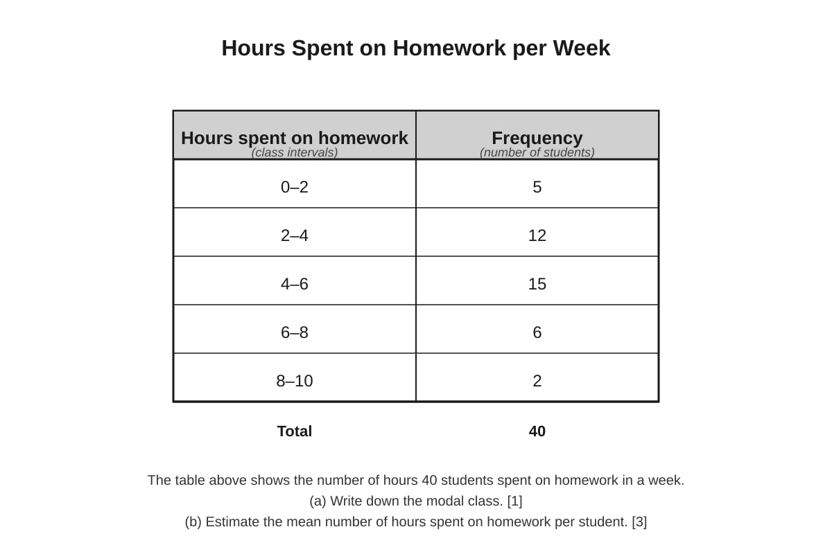 Table for Q15 (SEC1 Other)