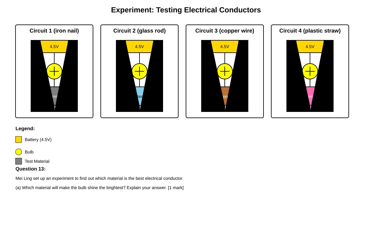 Experimental Setup for Q13 (P3 Science)
