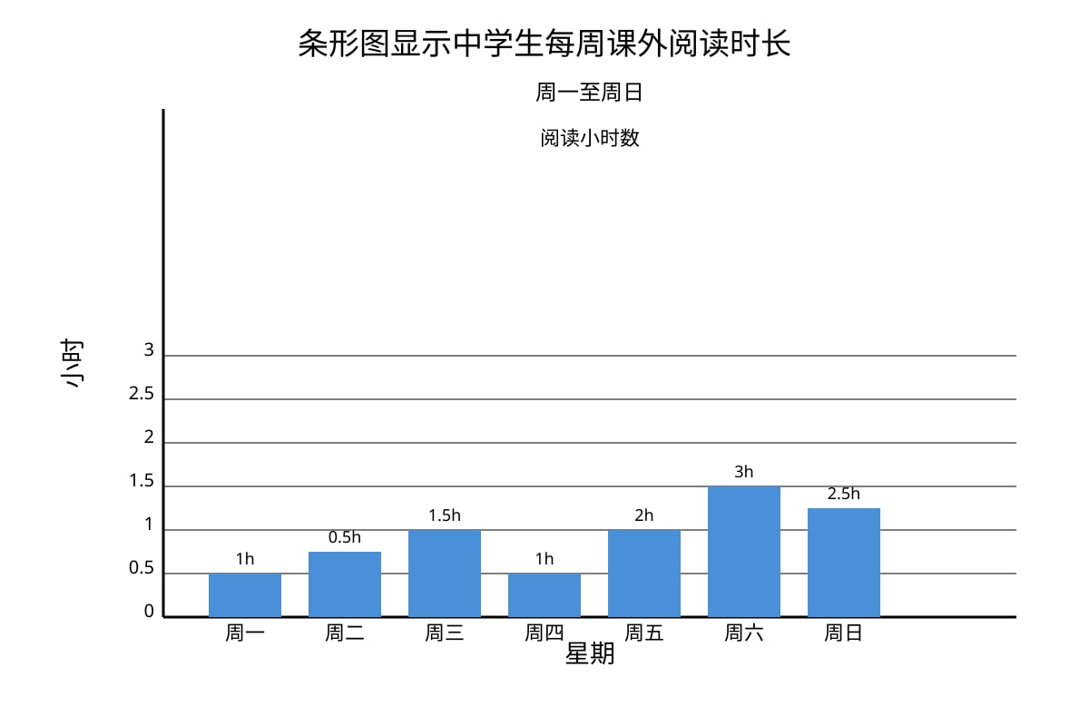 Chart for Q16 (OLEVEL Chinese)